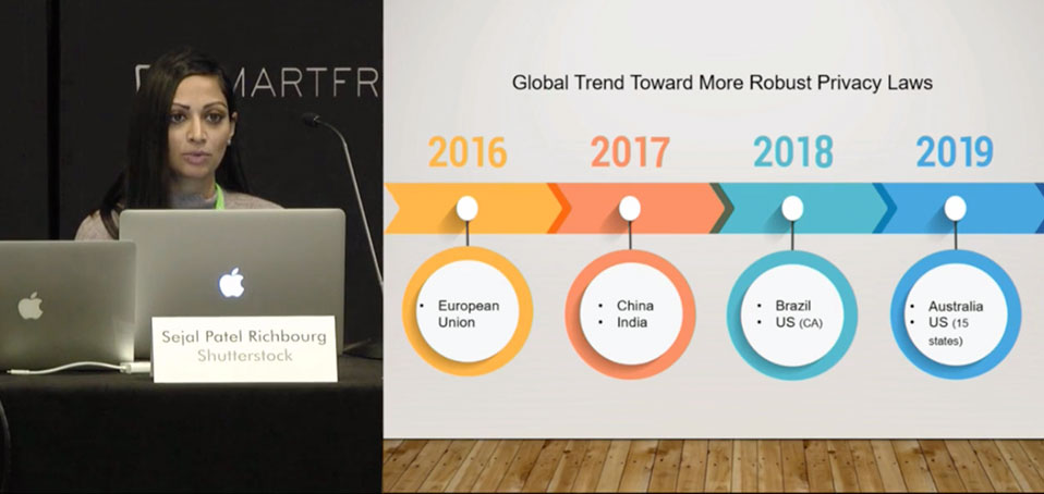 Global Privacy and Content Licensing